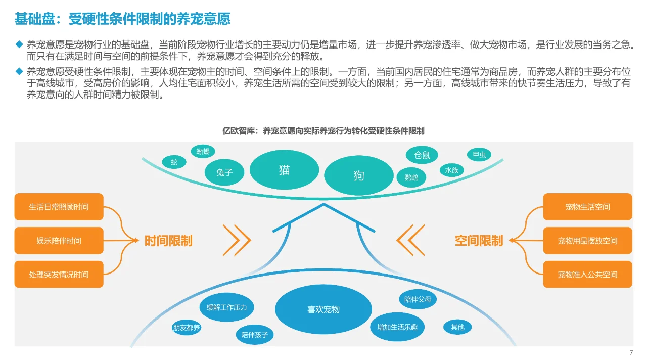 2023中国宠物行业新趋势洞察报告?