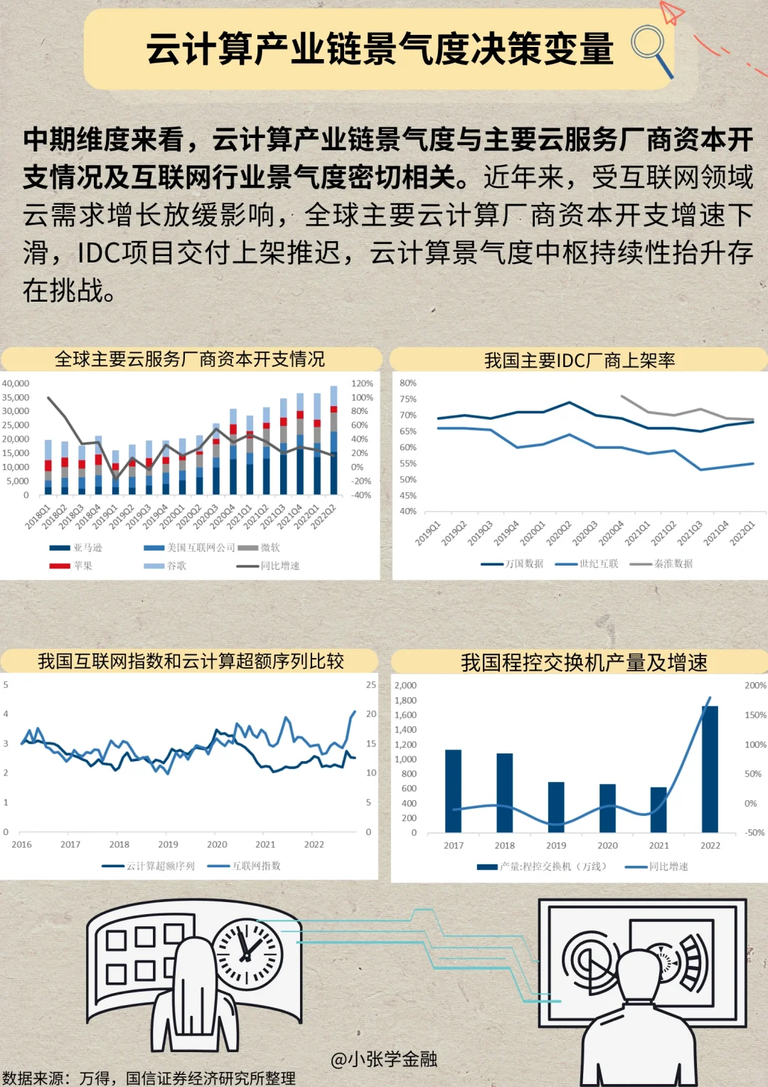 一天吃透一条产业链：No.7 云计算产业链