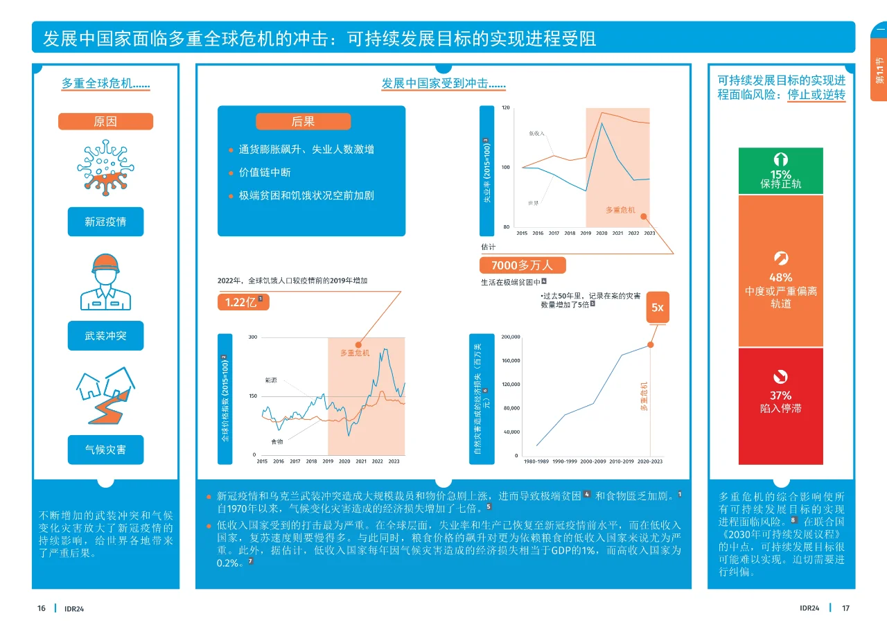 2024工业发展报告