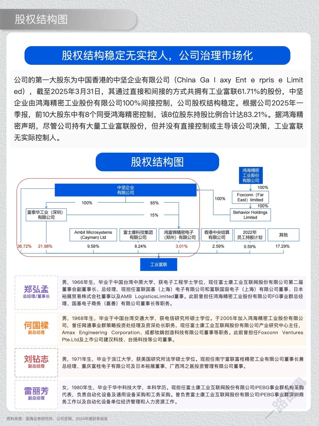 一天经营一家企业：NO.44 工业富联