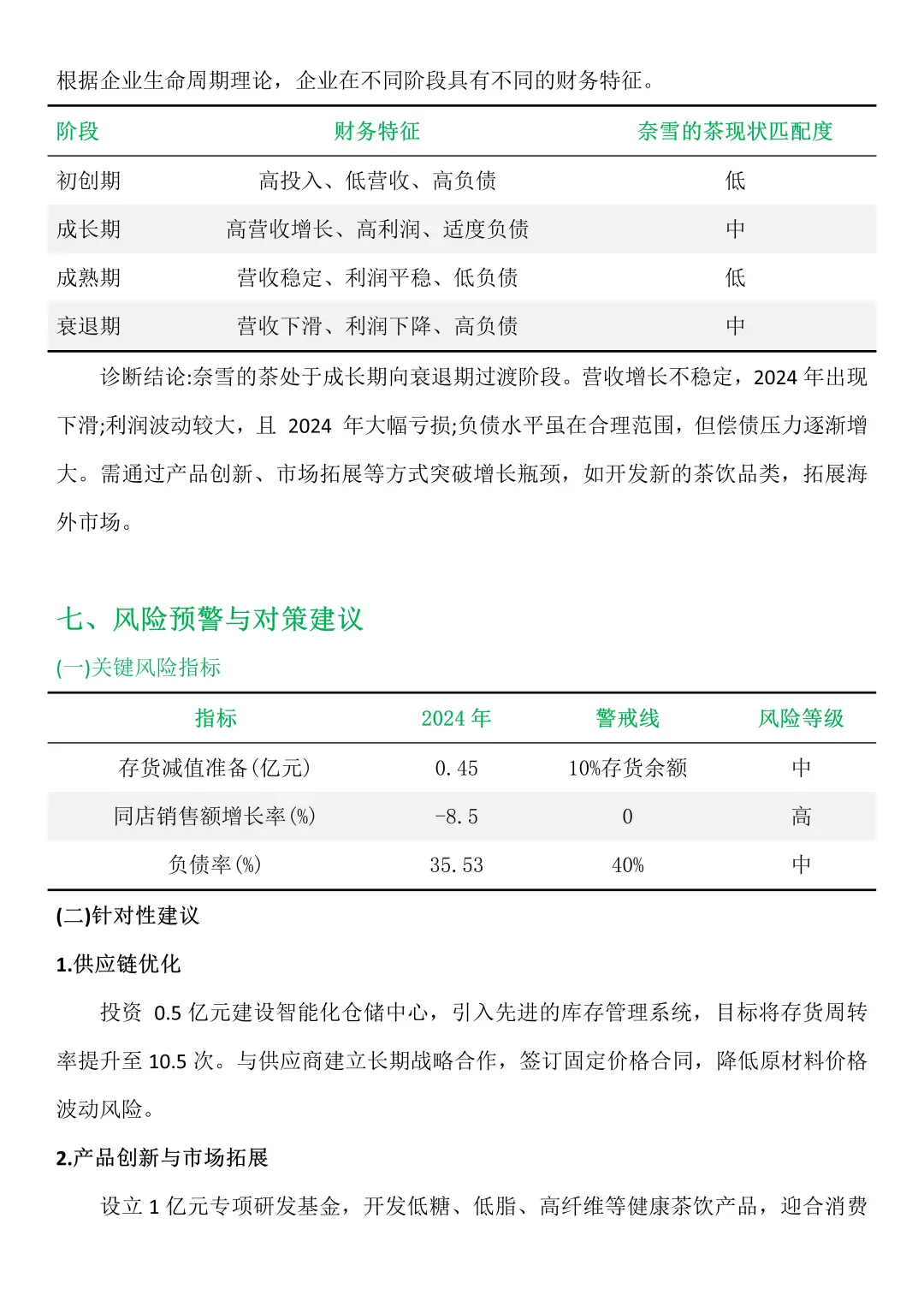 奈雪的茶财务分析报告来啦，真的不难?