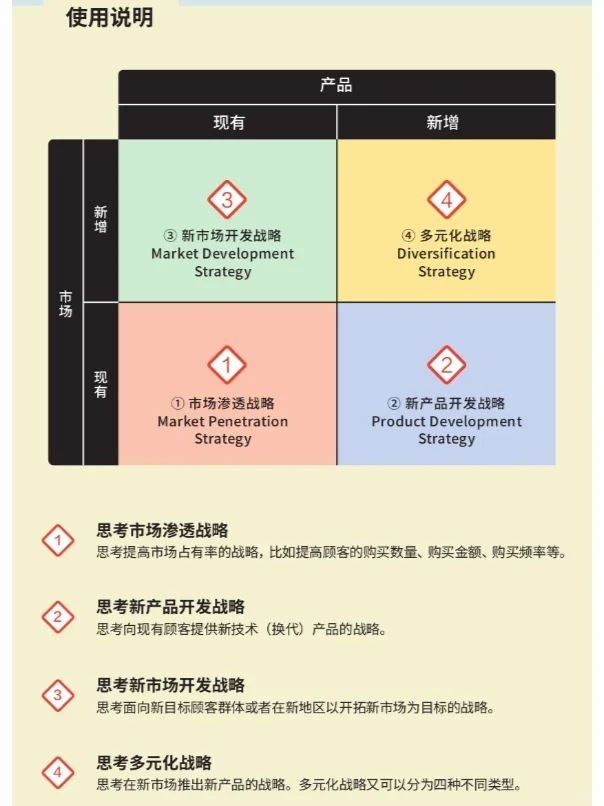 安索夫矩阵✨,帮你找到企业增长战略