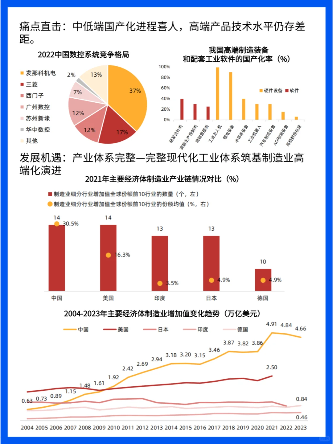 中国制造业高端化转型:现状、挑战与机遇