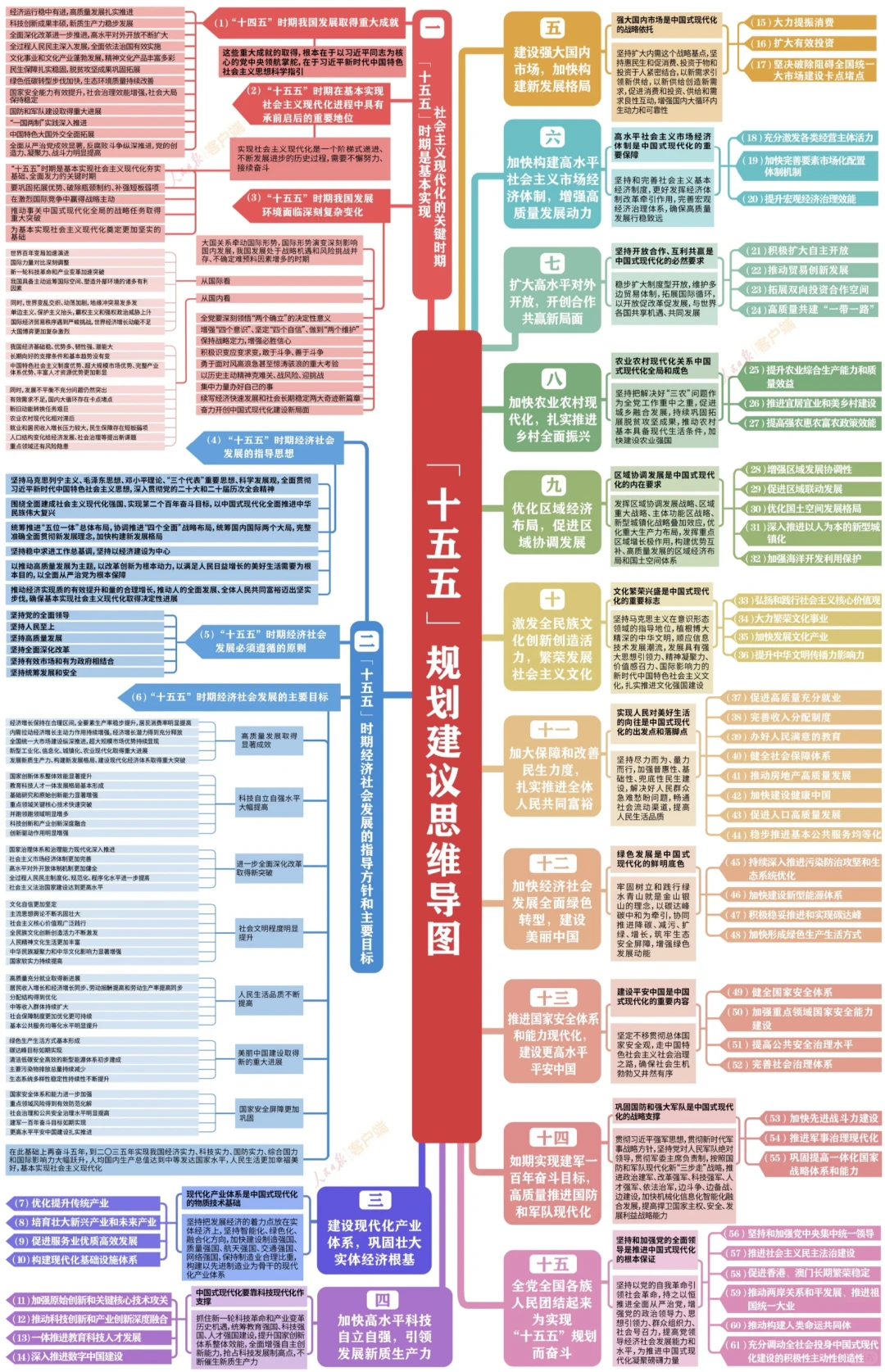 未来5年的钱和机会在哪?这张图说清楚了!