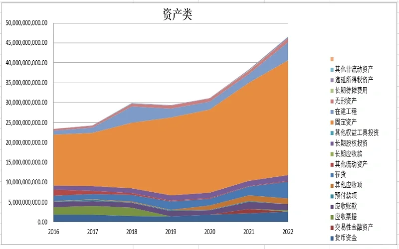 一文看懂2022年中国巨石财务分析报告