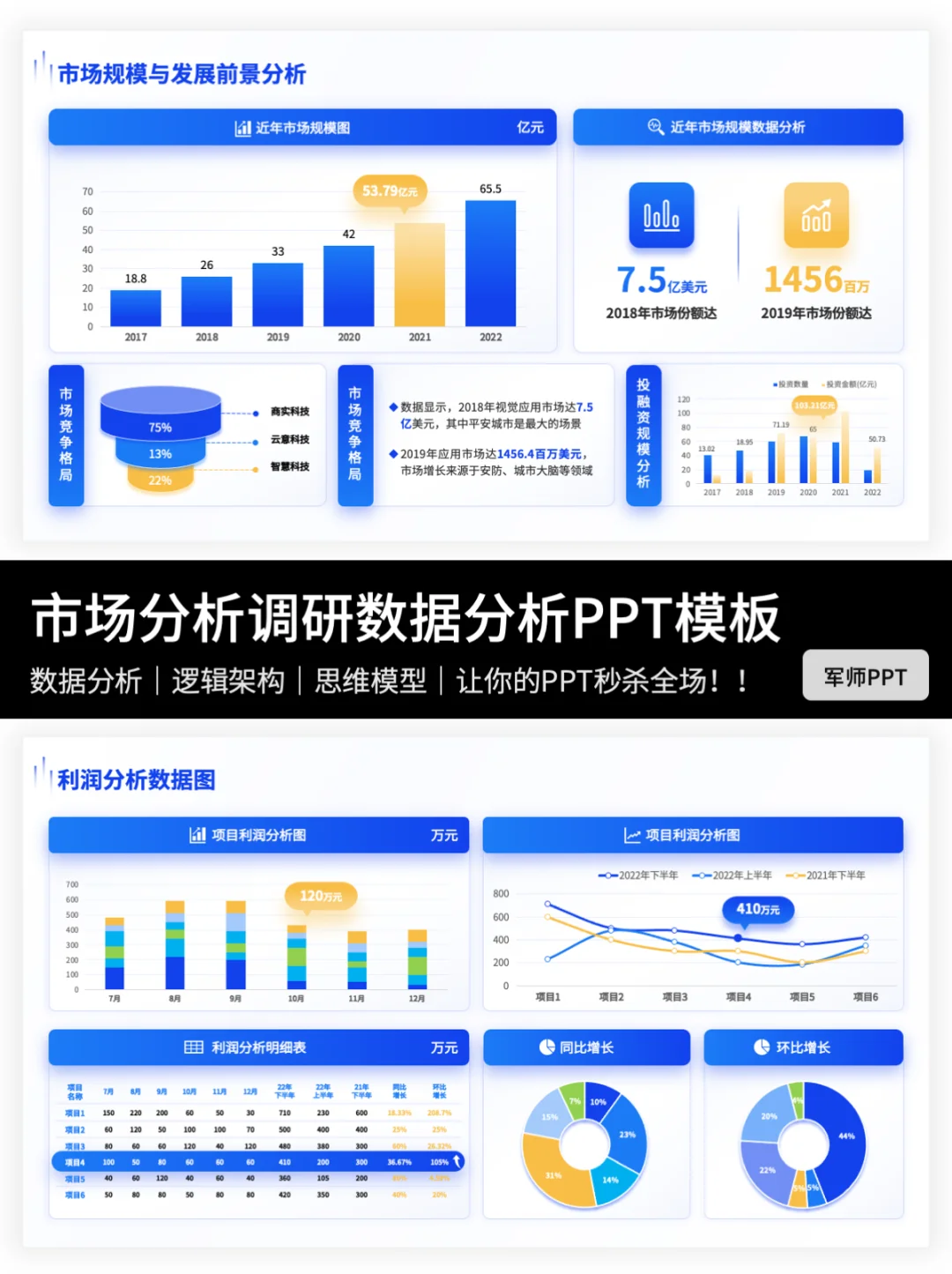巨好用的市场分析PPT模版！值得收藏！