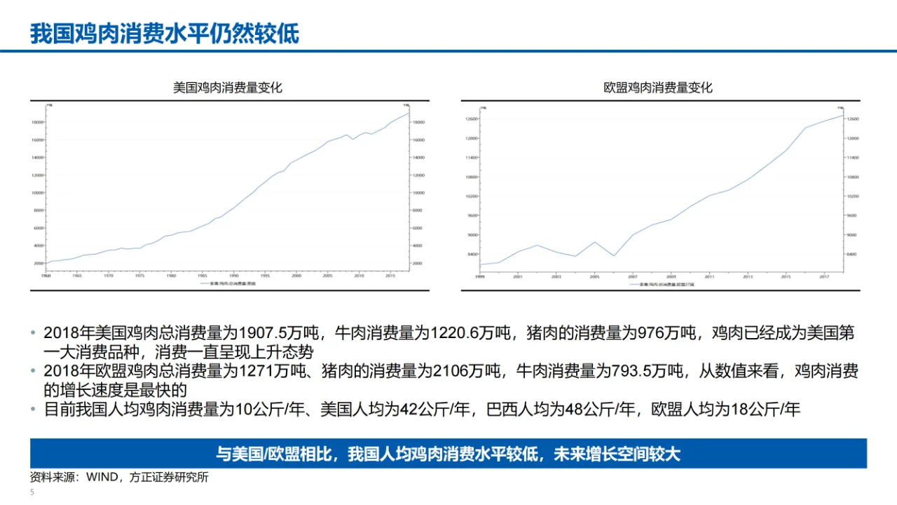 某食品公司数字化转型智能制造汇报材料