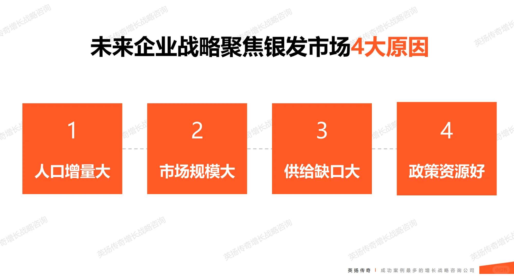 2025年银发族市场洞察报告 银发经济