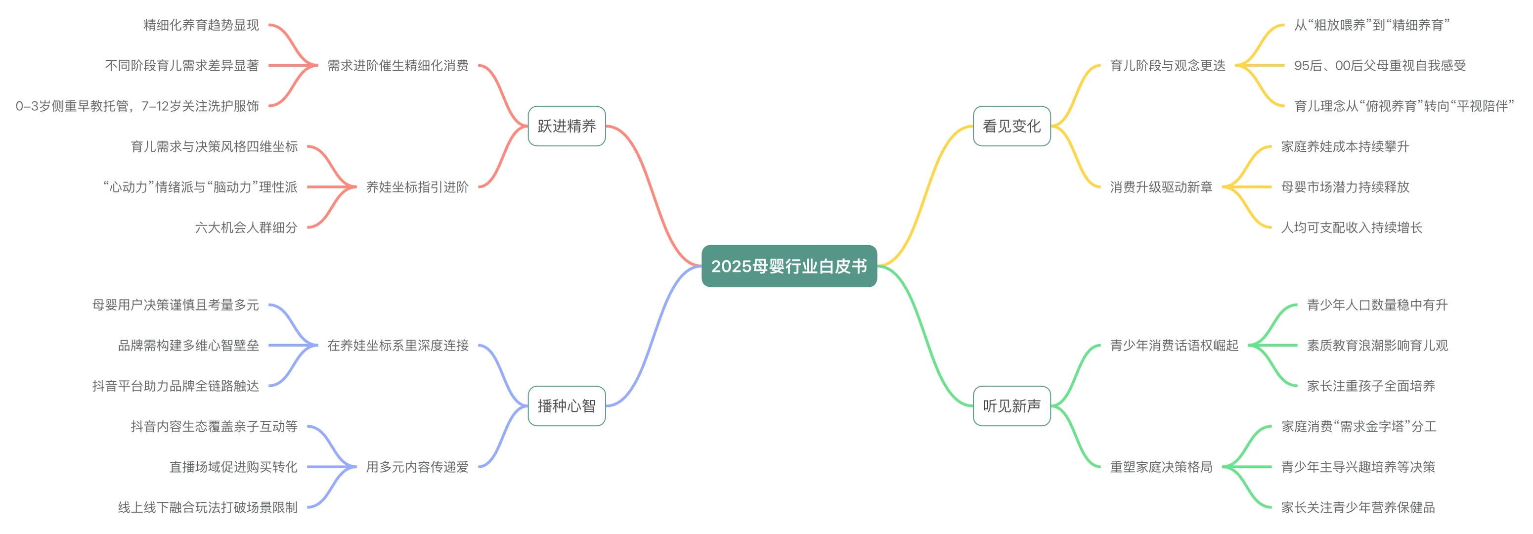 2025年母婴行业白皮书|育有定式,爱有共识