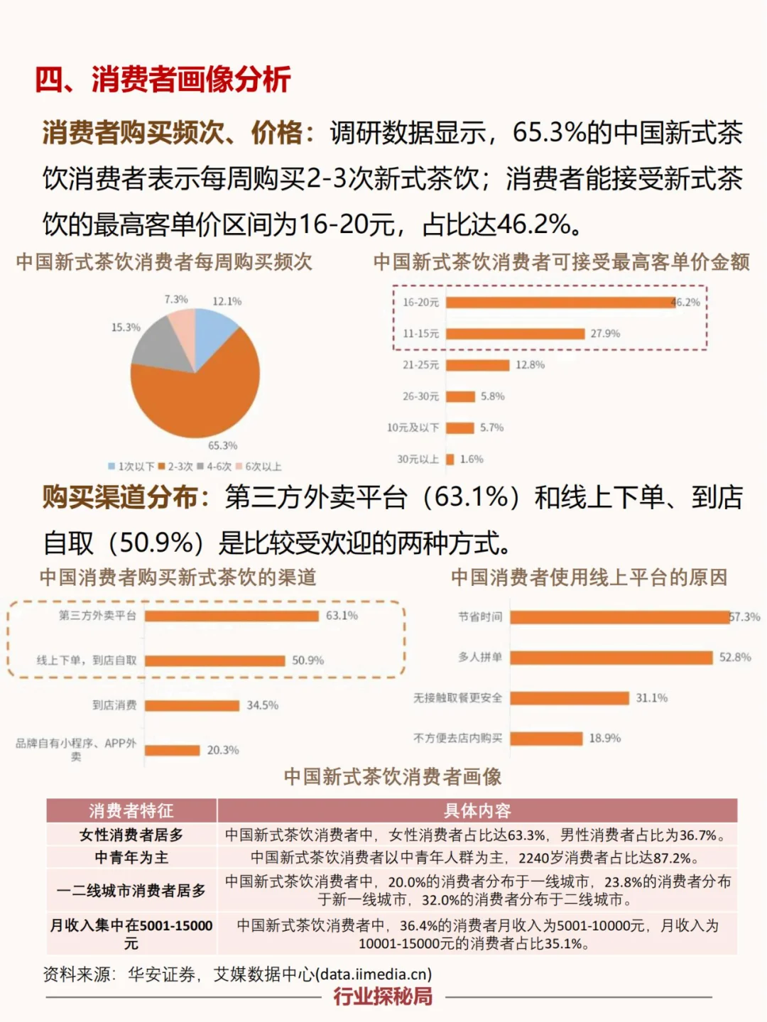 一文读懂新式茶饮行业的发展现状与趋势