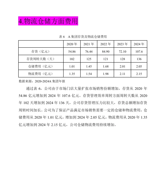 企业成本管理相关数据分析！