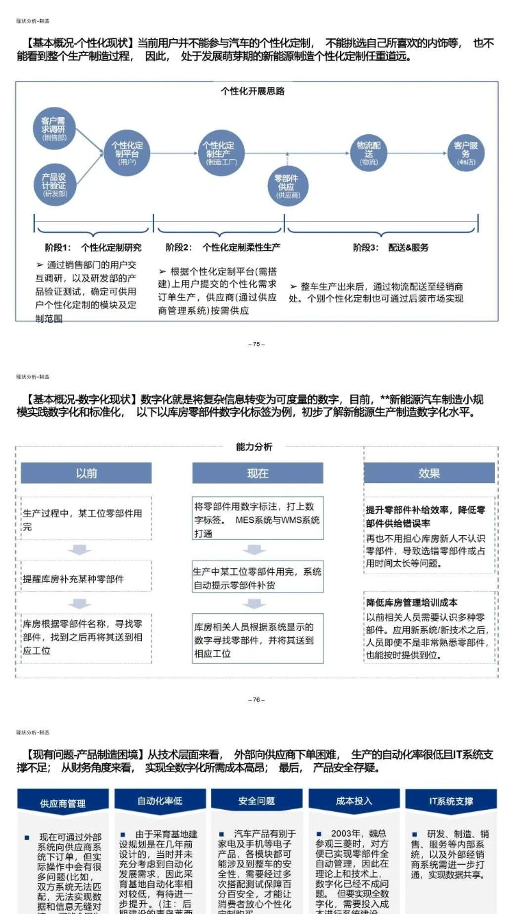 ? 汽车数字化转型报告|某汽车企业数智化