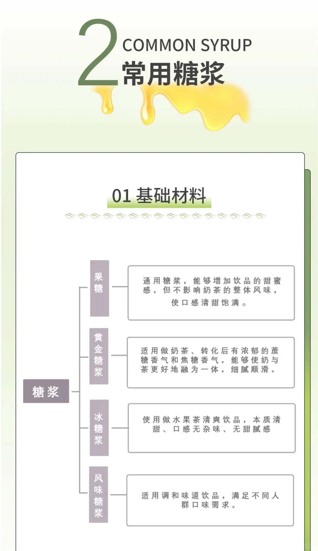 码!【奶茶果茶行业的原材料运用与规范】