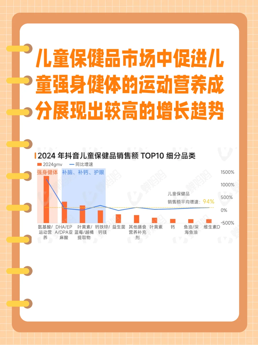 2024抖音电商，哪些赛道在崛起？