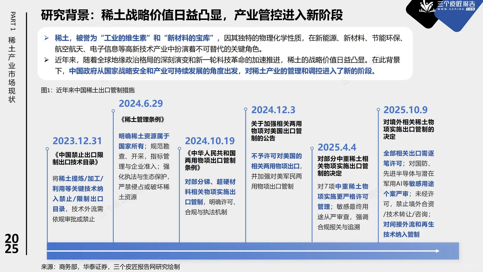 行业报告-2025中国稀土产业市场洞察报告