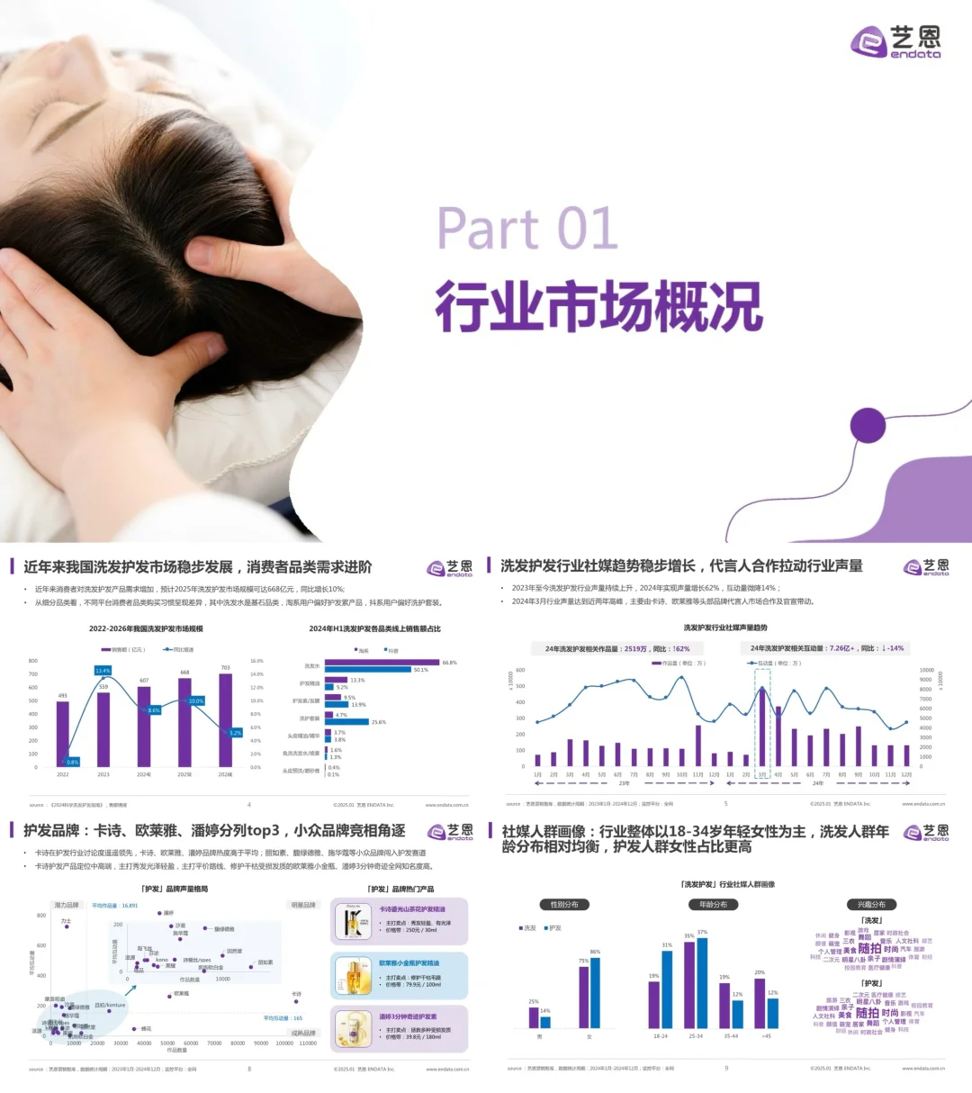?营销干货| 2025洗护市场大揭秘!