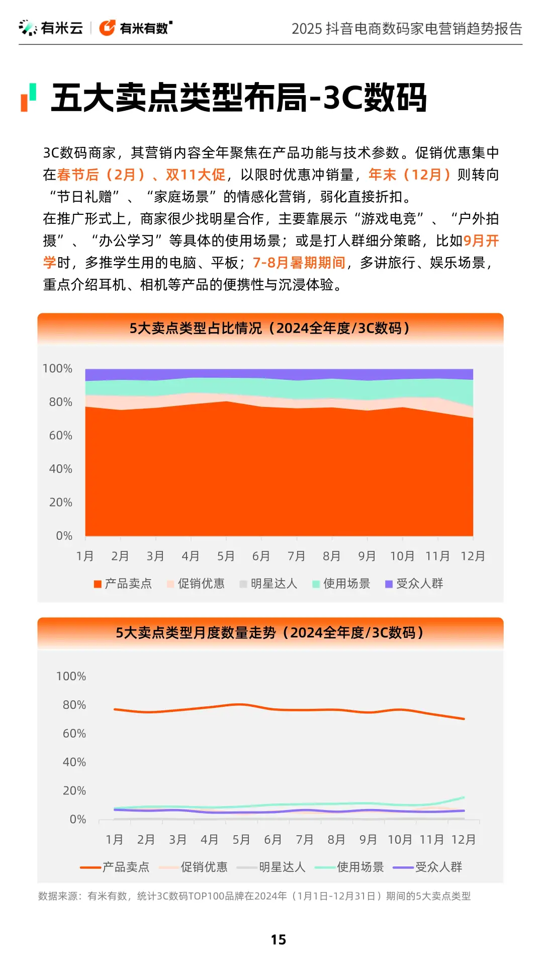 抖音电商数码家电营销趋势大揭秘