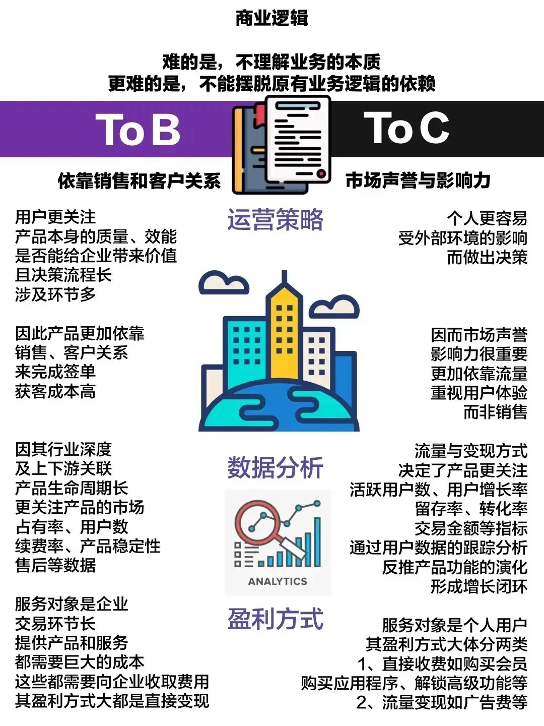 toB还是toC的底层商业逻辑，终于分的清楚了