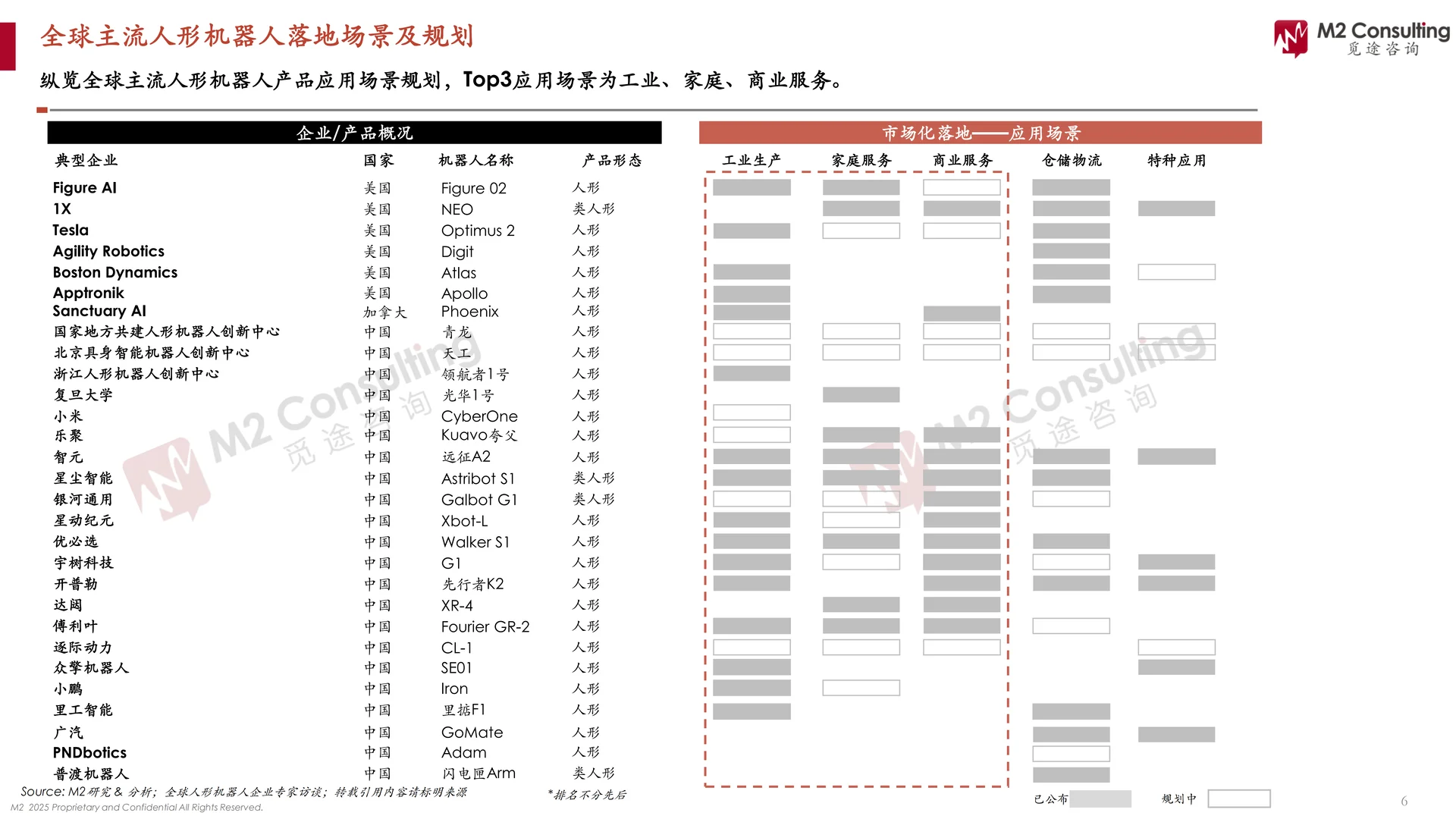 2025人形机器人应用场景洞察白皮书 | 33页