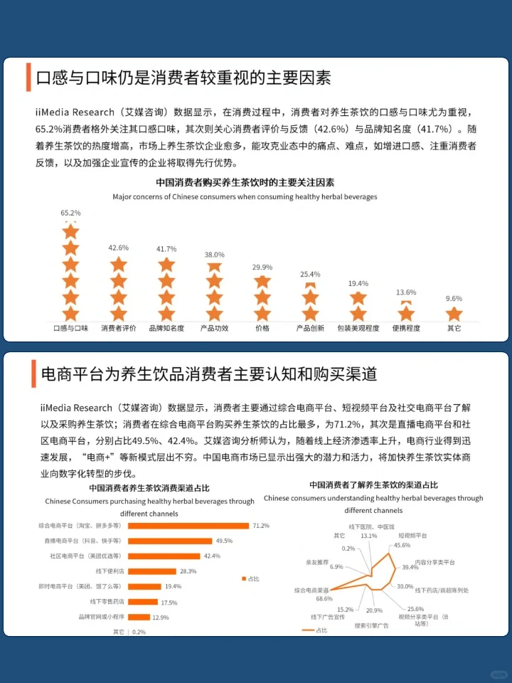 2024年中国养生茶饮行业现状研究洞察报告