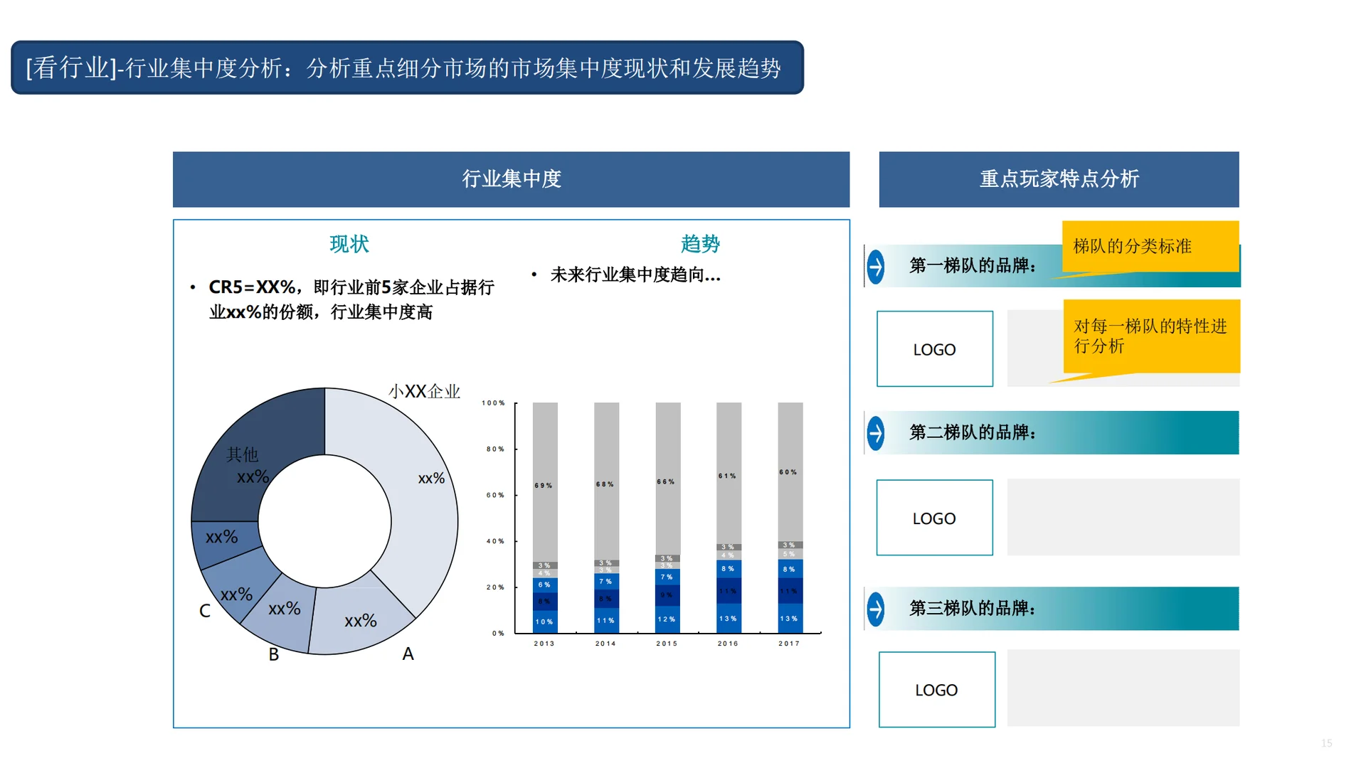 市场洞察五看?如何看宏观?如何看市场?