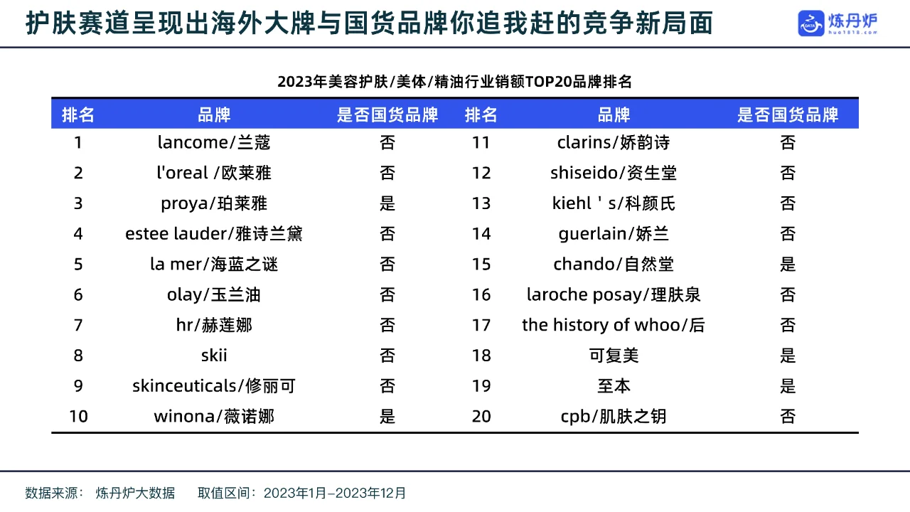 2023国货品牌趋势洞察报告
