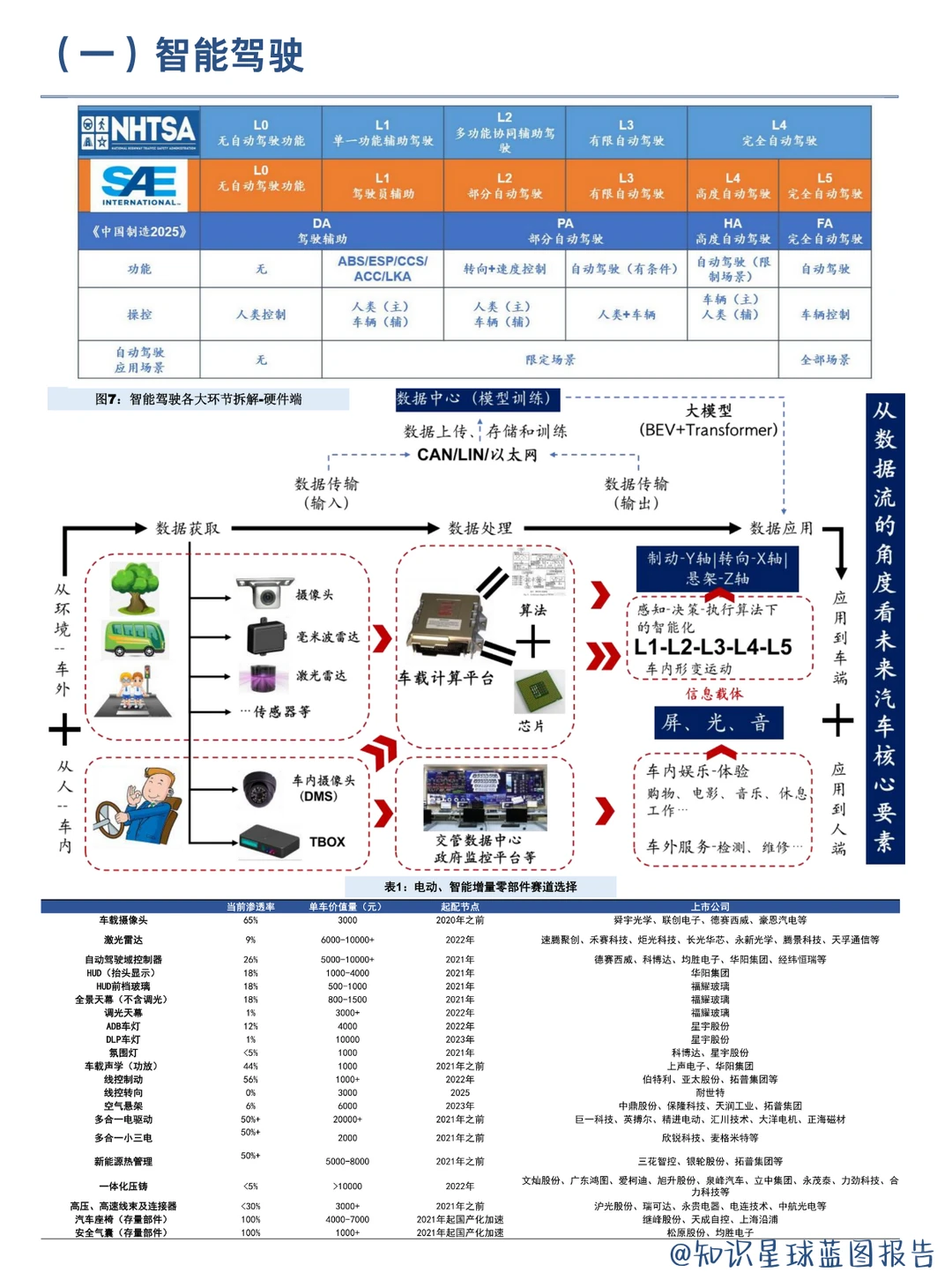 新质生产力:六大核心赛道全景