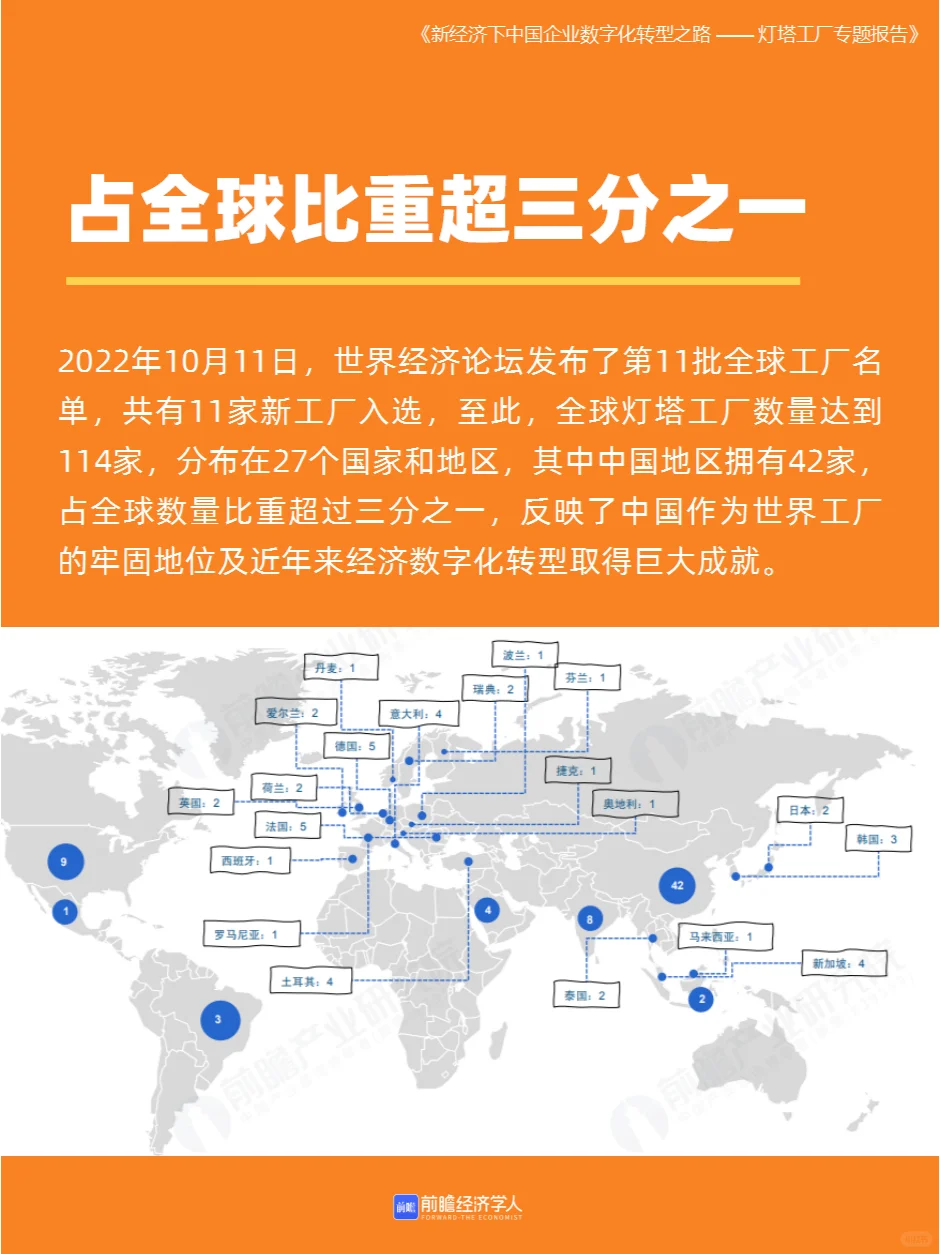 51页|灯塔工厂到底是什么？