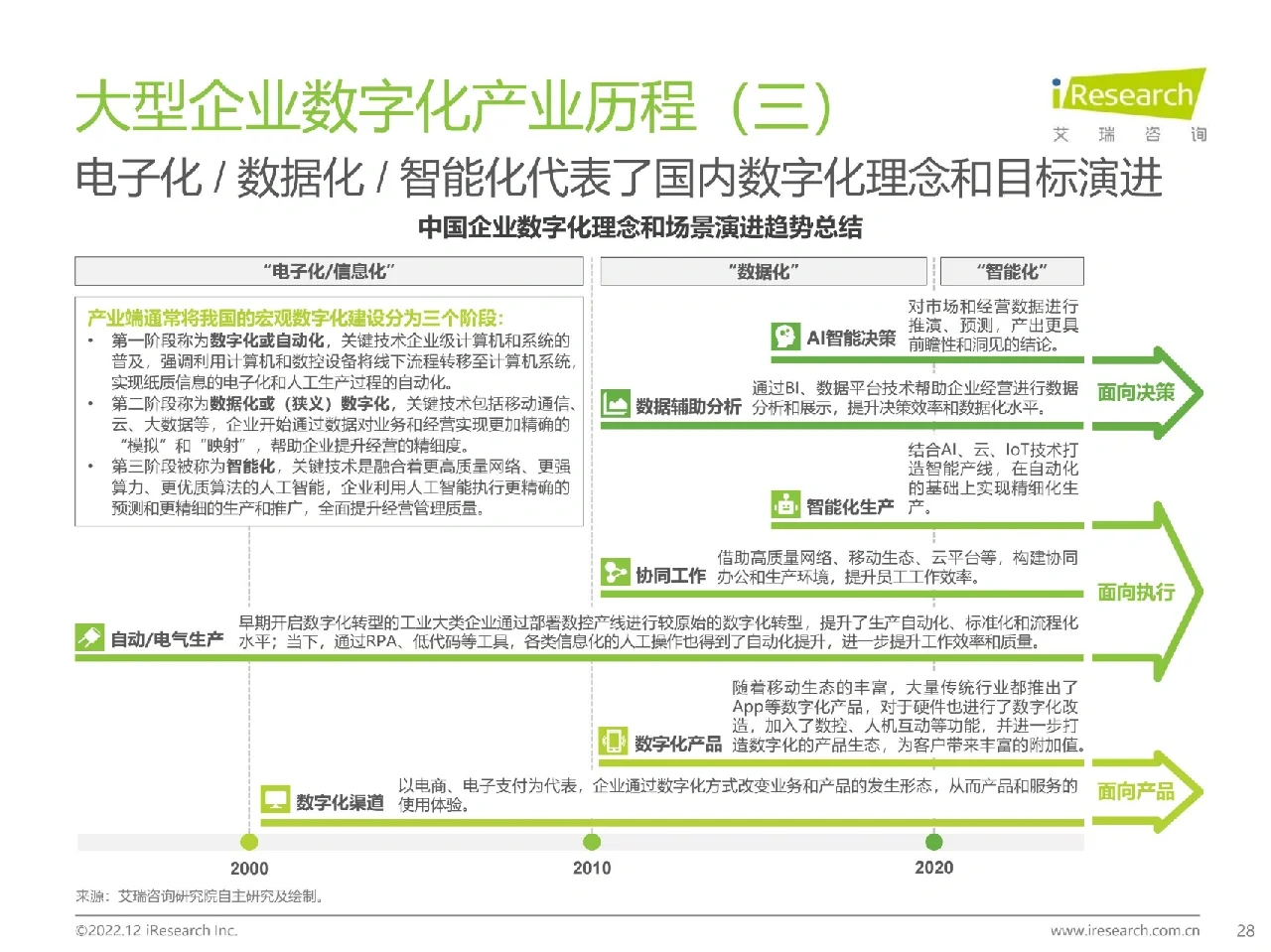 中国大型企业数字化升级路径研究报告