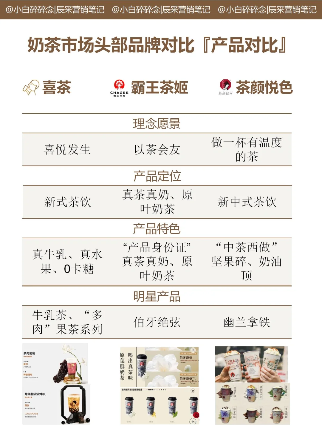 奶茶市场头部品牌大对比！！！