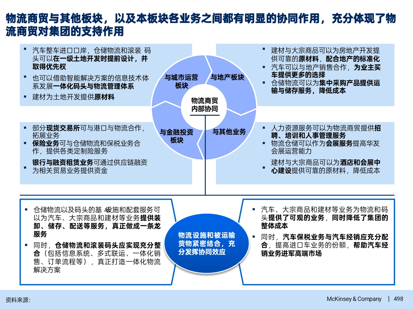 顶级咨询公司做的多元化战略-商贸物流篇