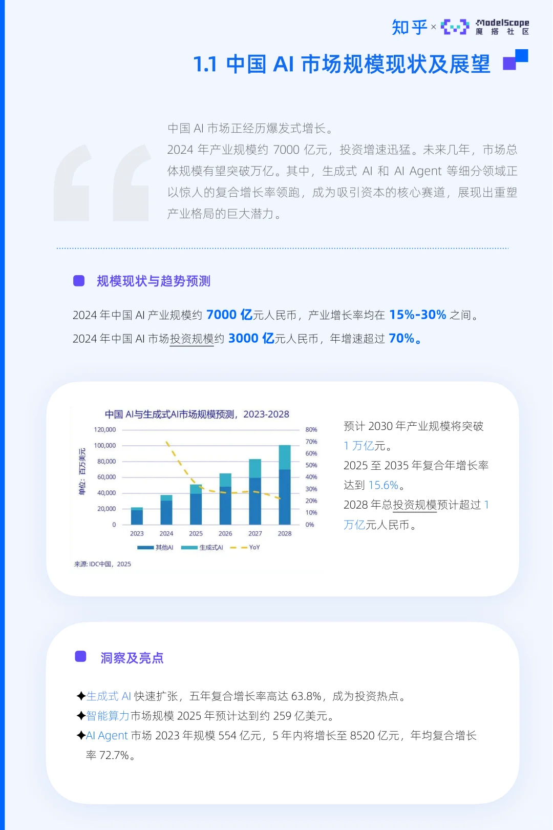 知乎×魔搭这份AI白皮书,信息量太大了!