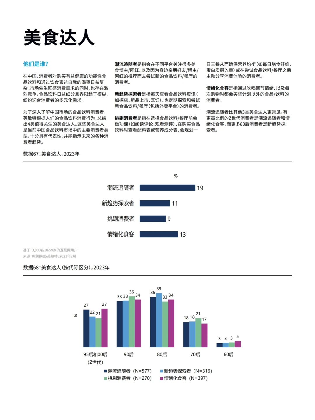 茶饮品牌市场洞察｜2023茶饮行业报告（下）