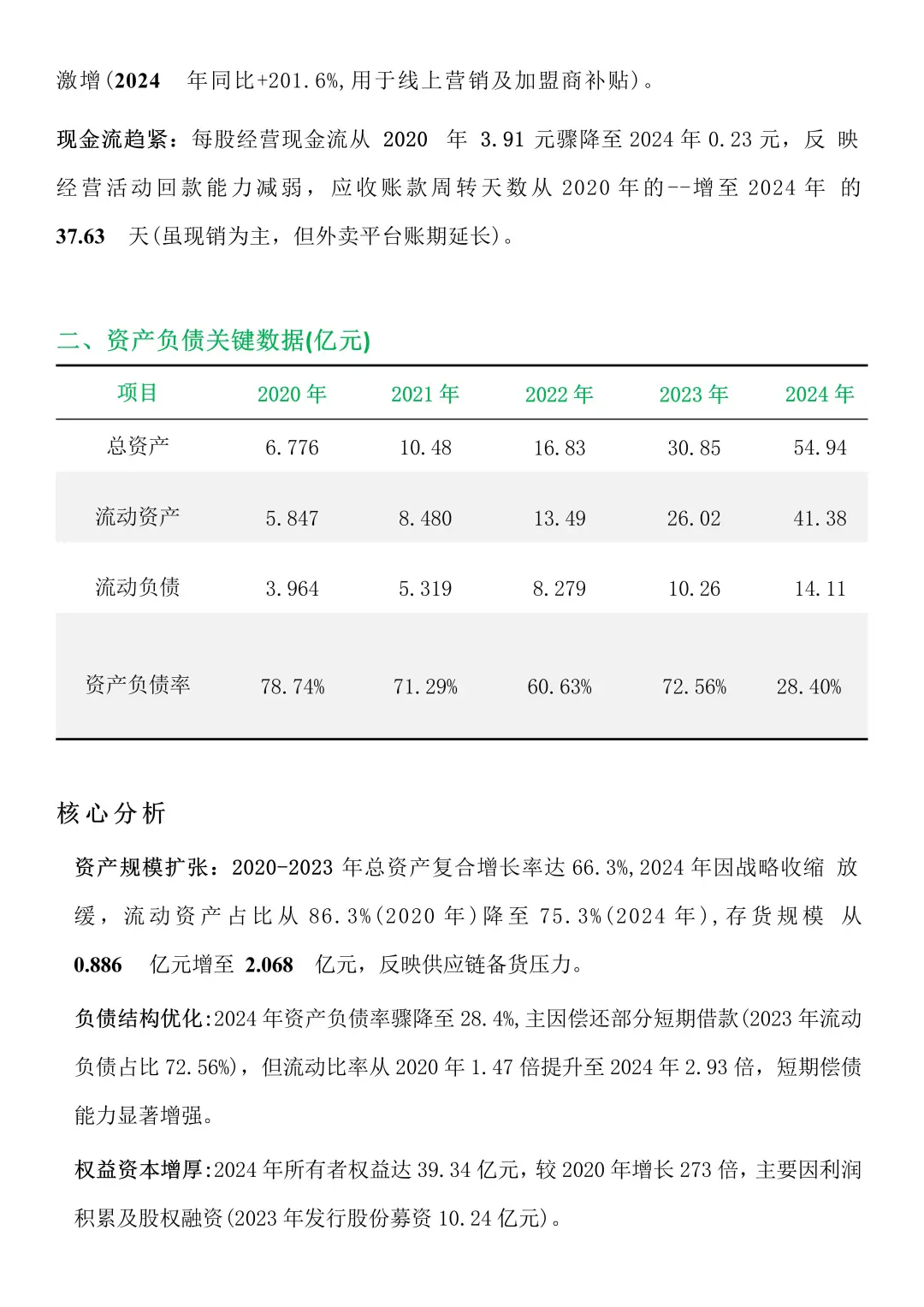 ?茶百道的财务分析来啦✅