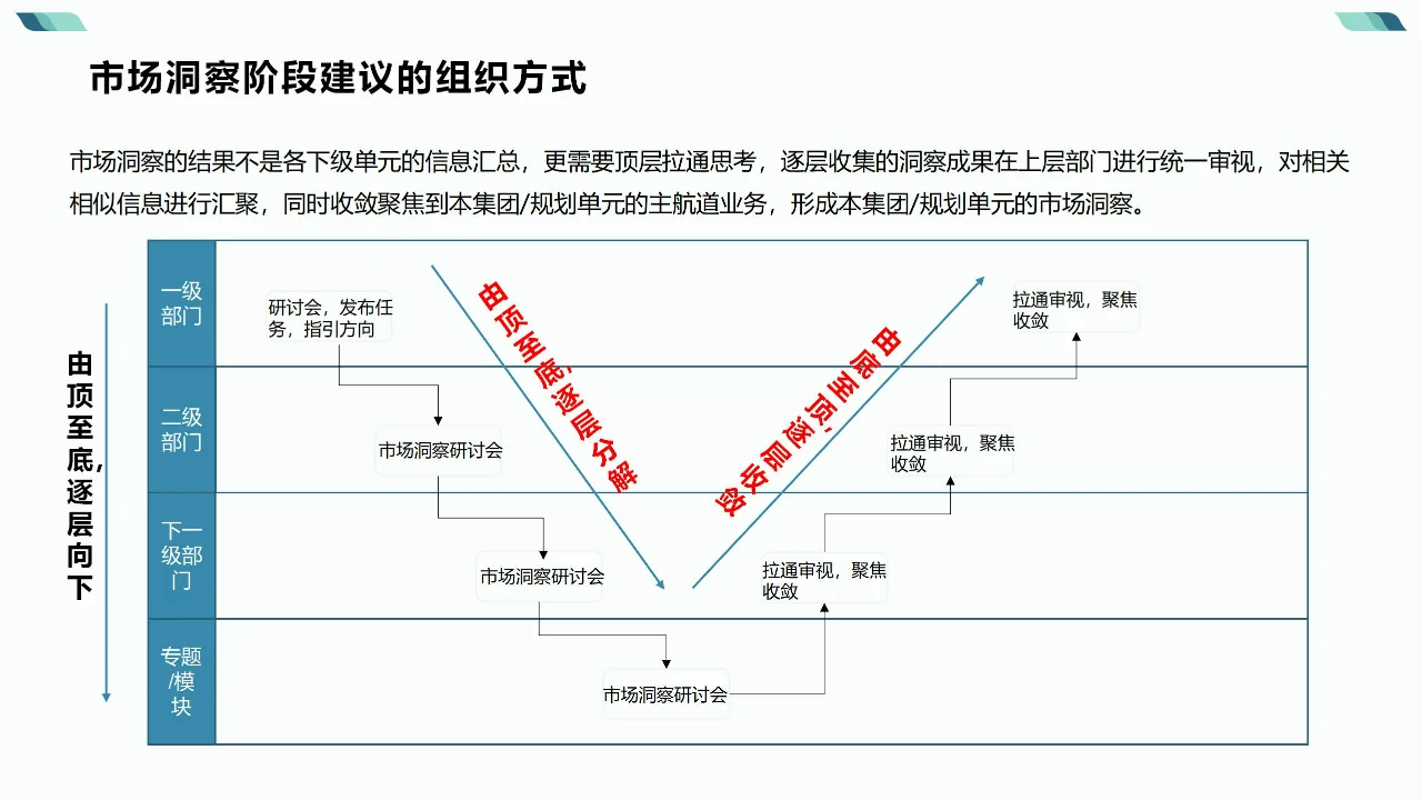 ✨企业必看!目标市场分析全攻略