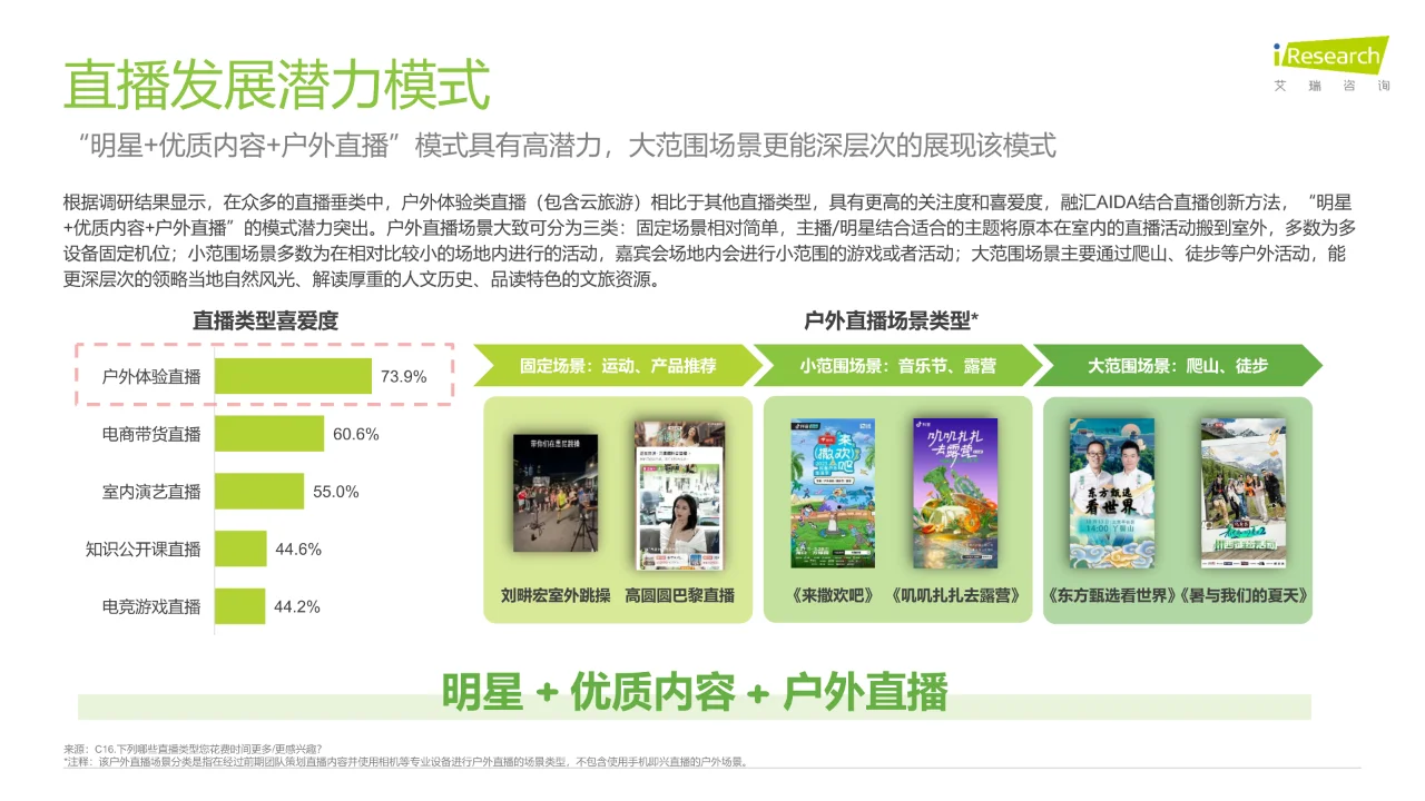 2023年中国直播内容营销白皮书?