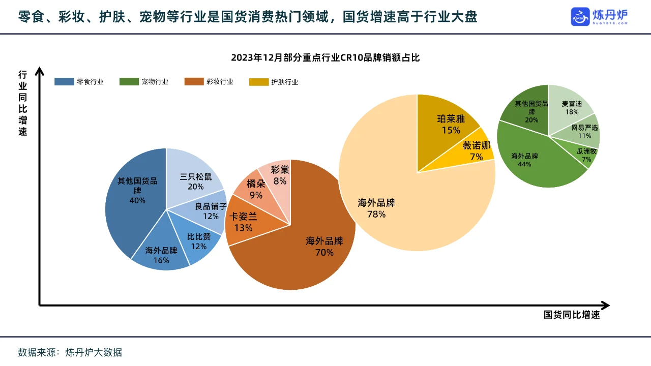 2023国货品牌趋势洞察报告