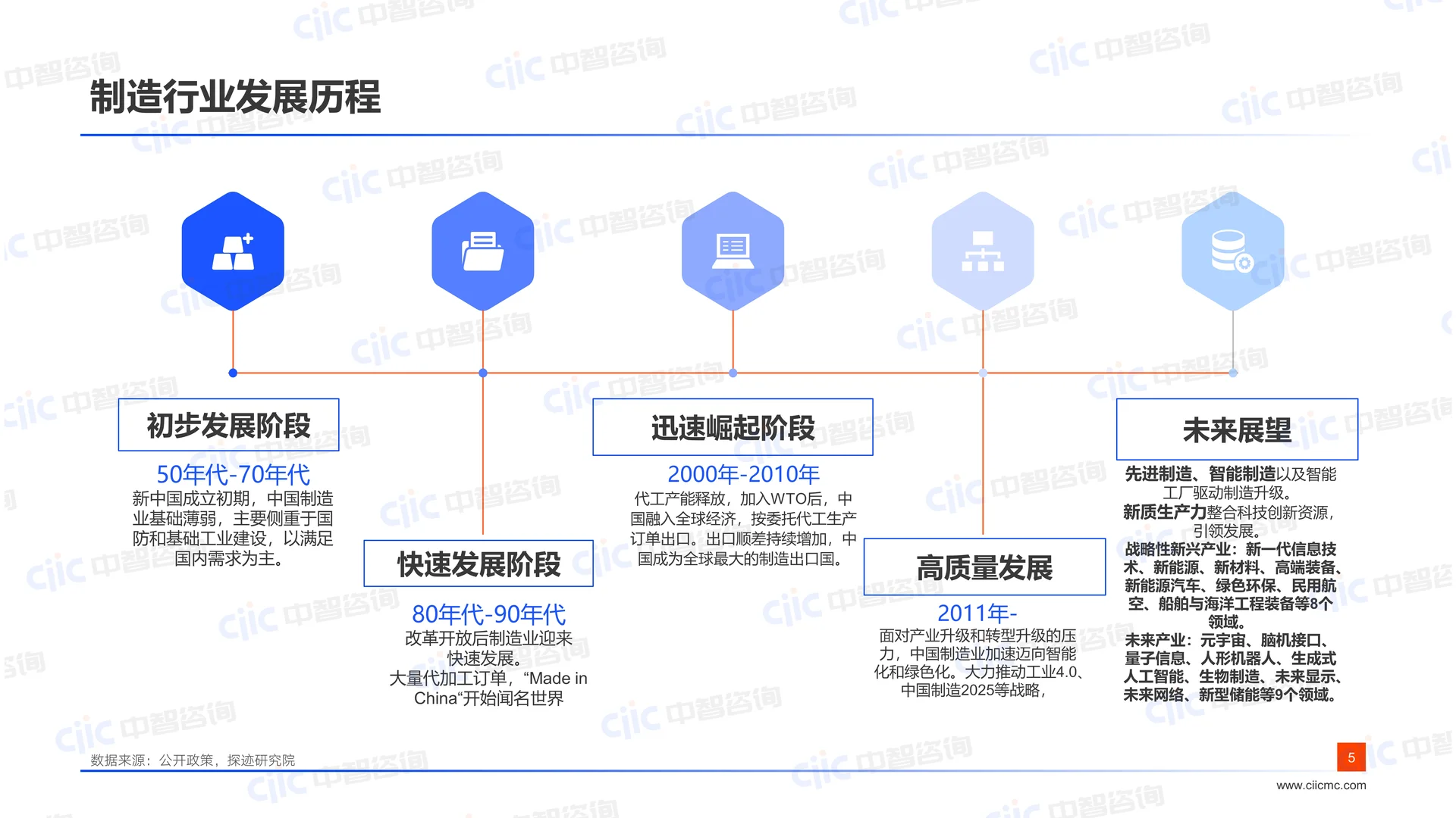制造行业发展:数据助力企业组织效能