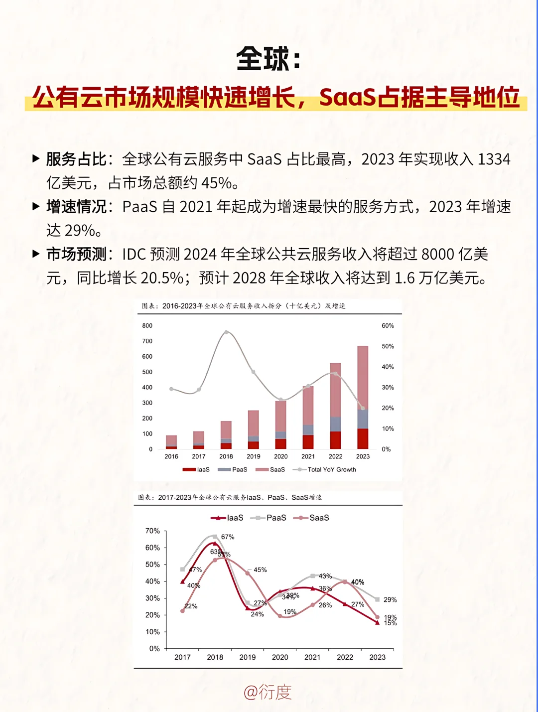 云计算是什么？行业发展如何？