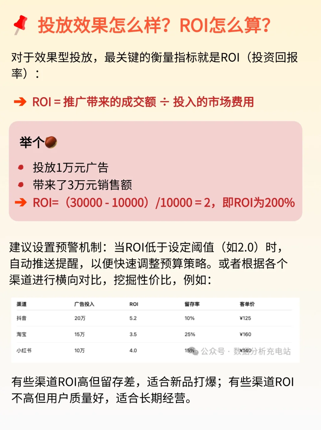 电商市场费用分析的6大维度