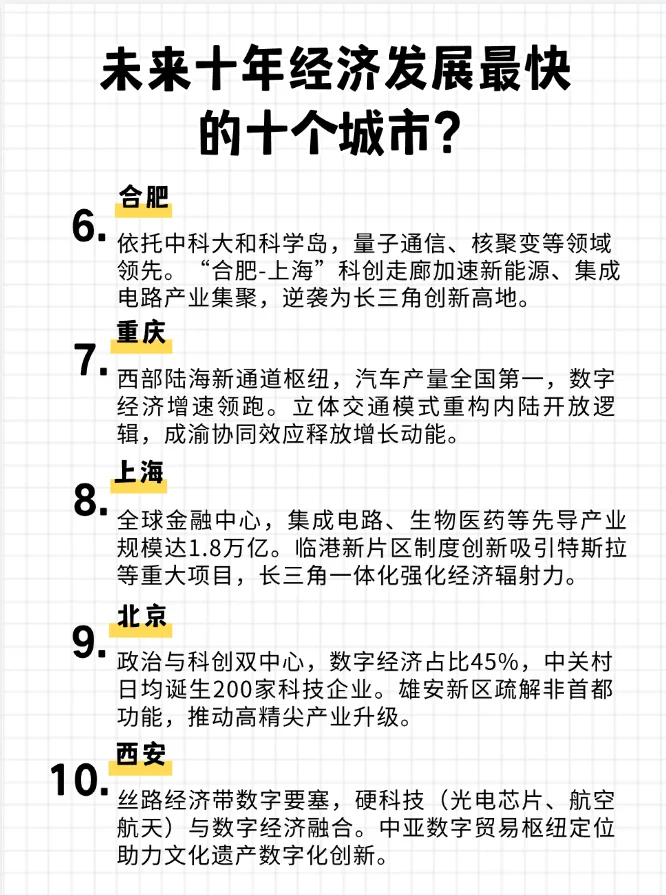 预测未来10年经济发展最快的十个城市