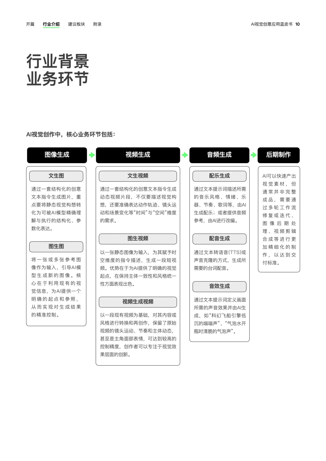 有幸参与!AIGC创作者必看的蓝皮书?