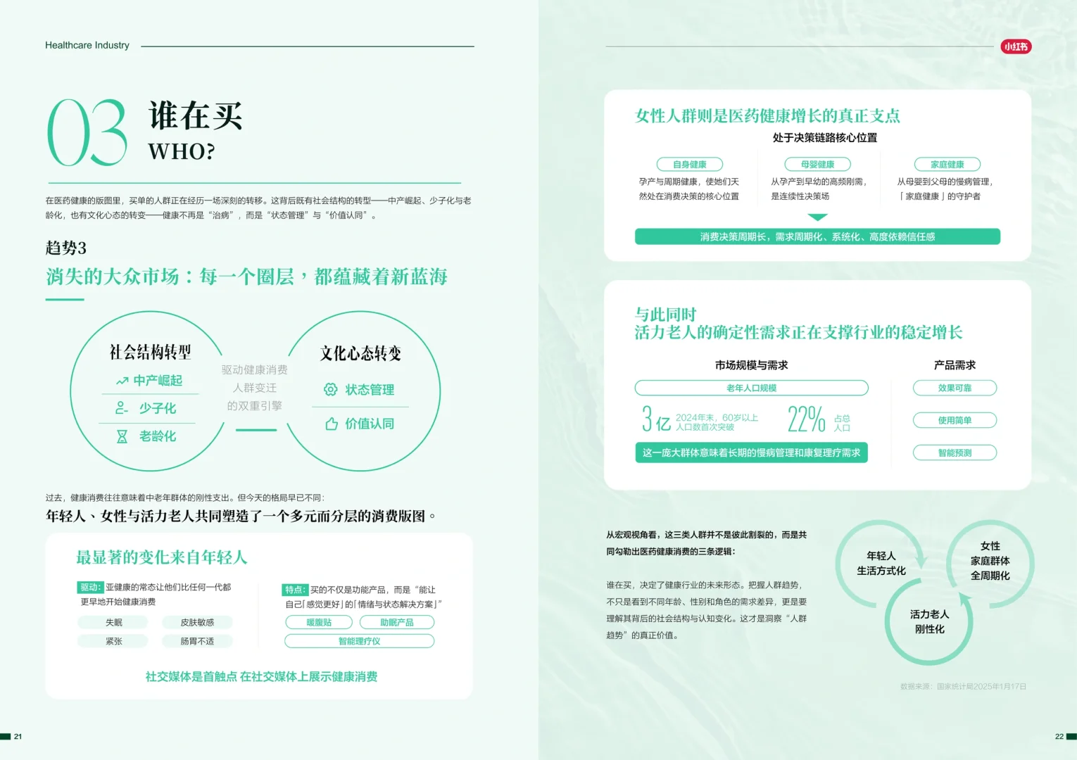 2025-2026医药健康行业消费趋势白皮书