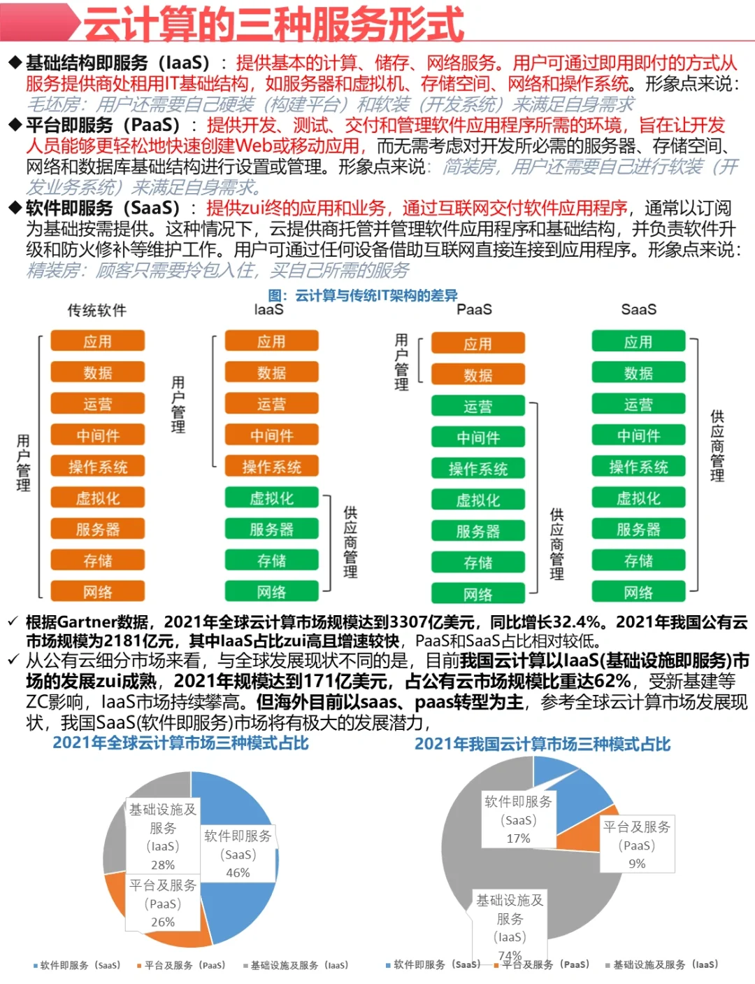 投资笔记|☁️云计算全产业链投资解析☁️