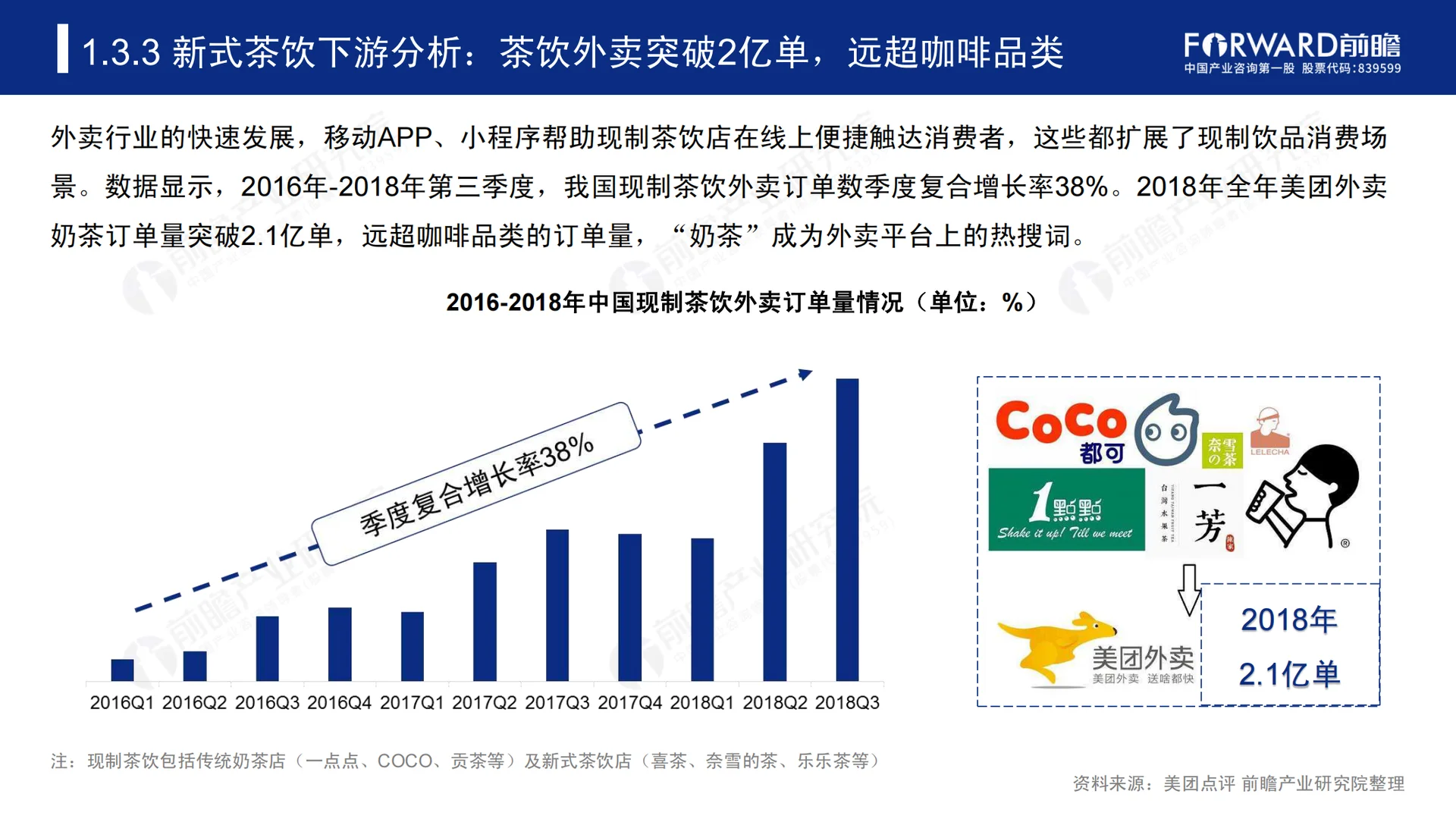 2019-2024年中国新式茶饮行业研究报告