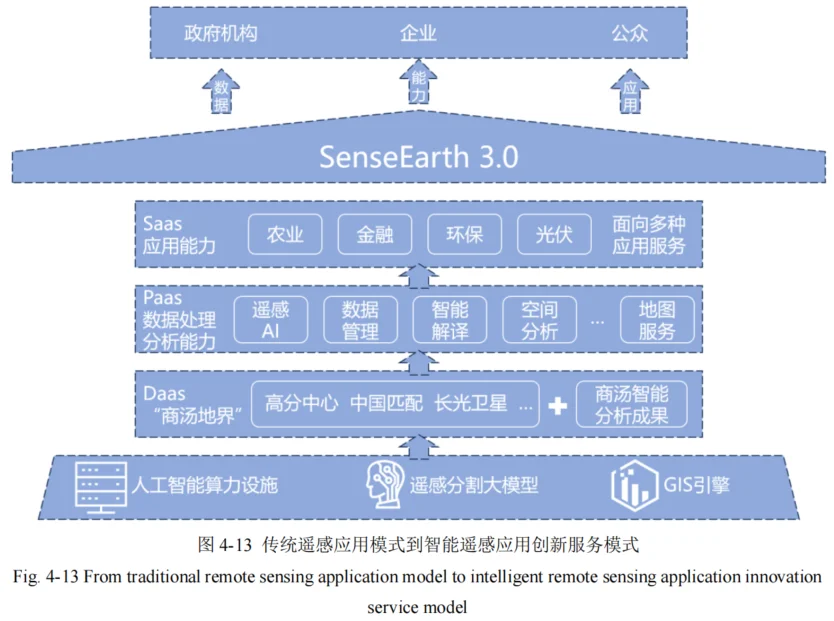 空间数据智能大模型战略发展白皮书