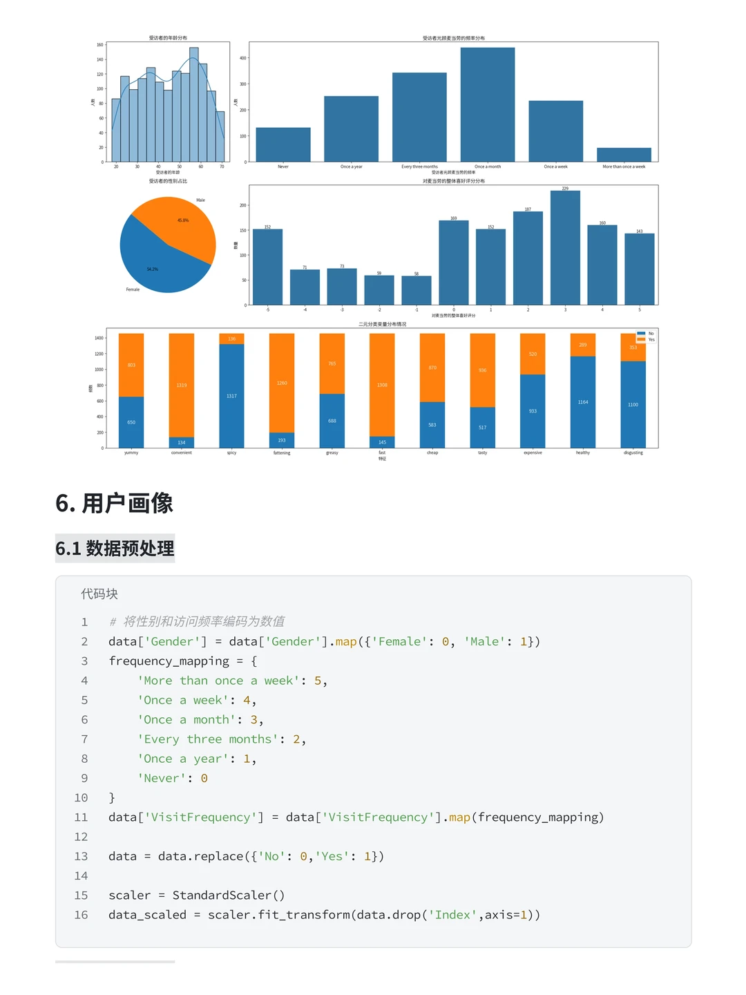 K-Means聚类分析：麦当劳用户满意度分析