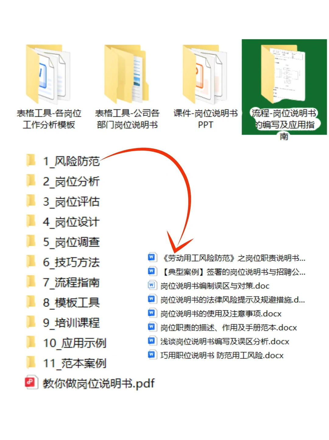 ?被岗位说明书折磨过的宝子举个手!
