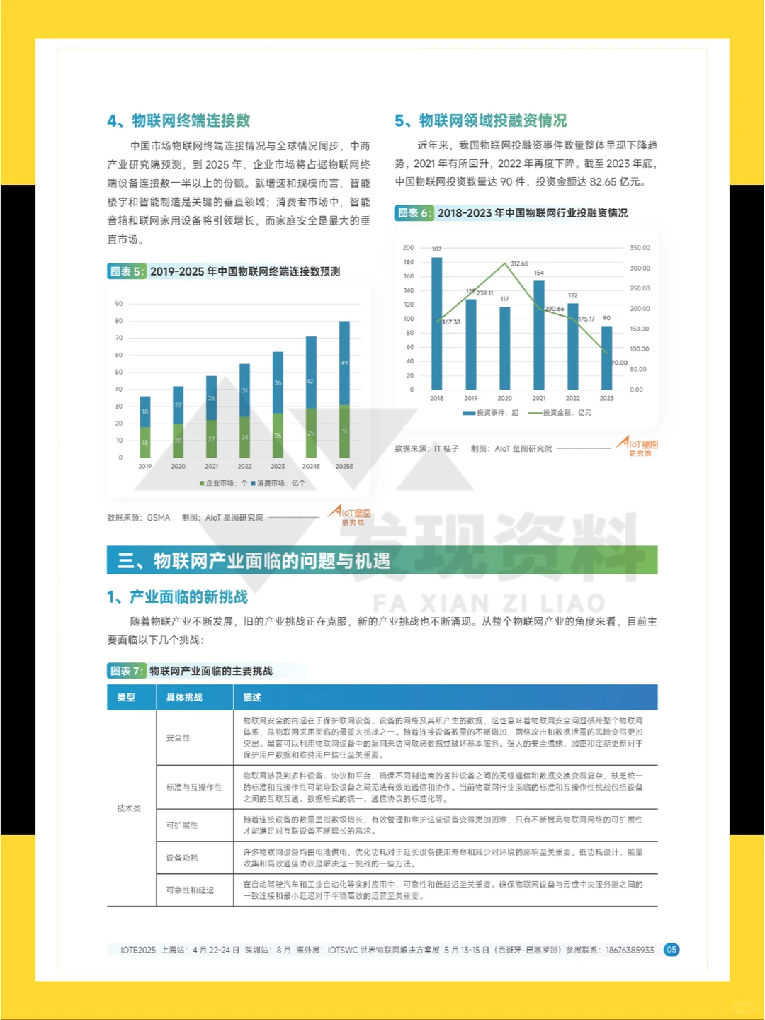?2024年中国物联网产业创新白皮书