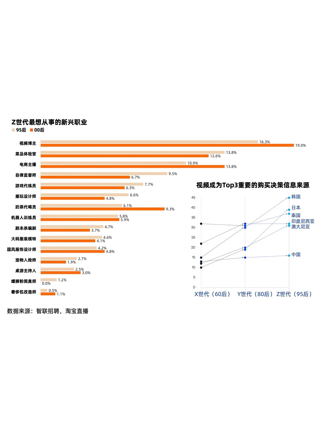 2024,茶行业趋势数据??♥️